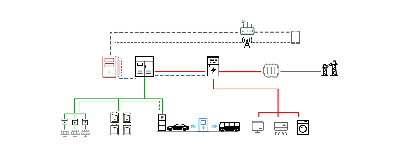Residential Energy Storage Topology diagram