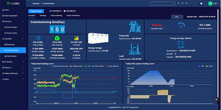 Huijue EMS Energy Management System