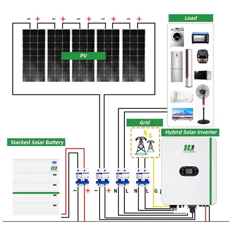 Home solar energy storage (Stackable)