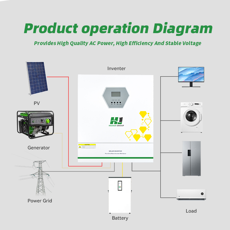 Single-phase off-grid inverter