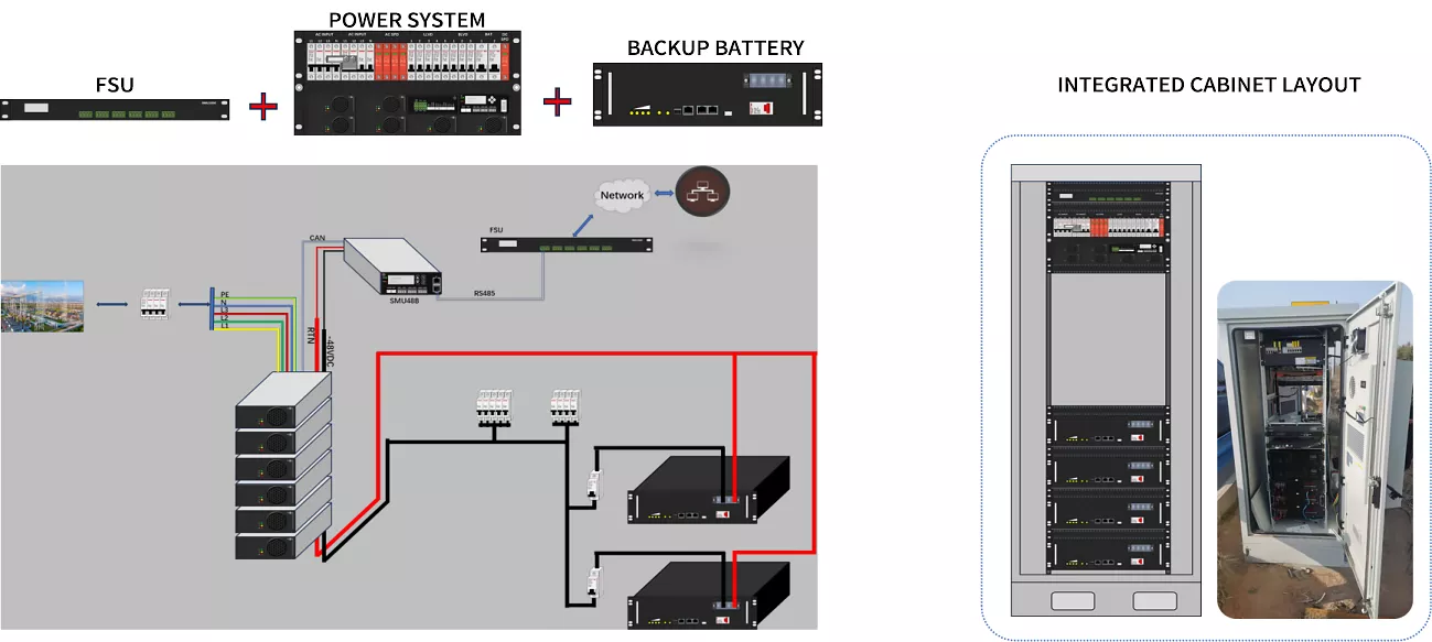 Retrofit Plan for Existing Base Stations