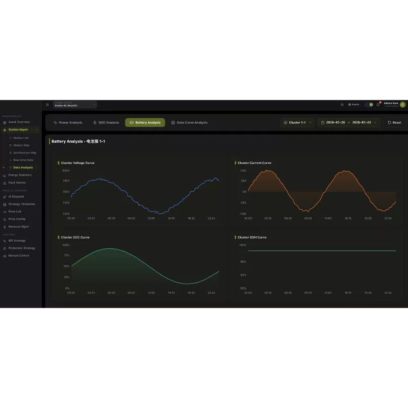 Solar-Storage-EV-Diesel Cloud EMS For Europe