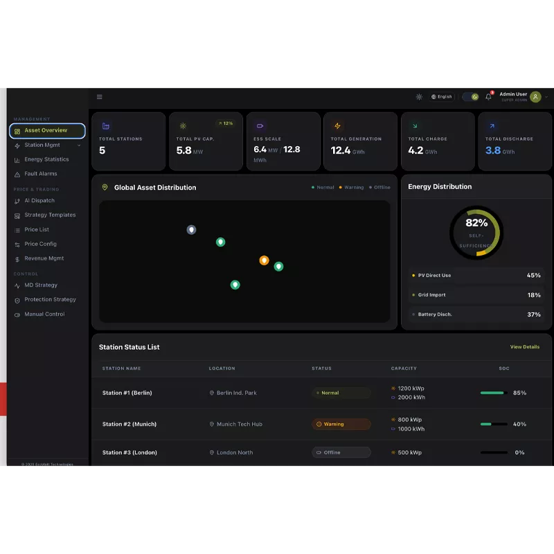 Solar-Storage-EV-Diesel Cloud EMS For Europe