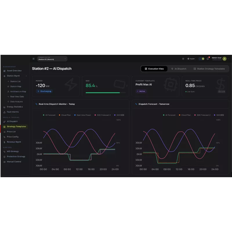 Solar-Storage-EV-Diesel Cloud EMS For Europe