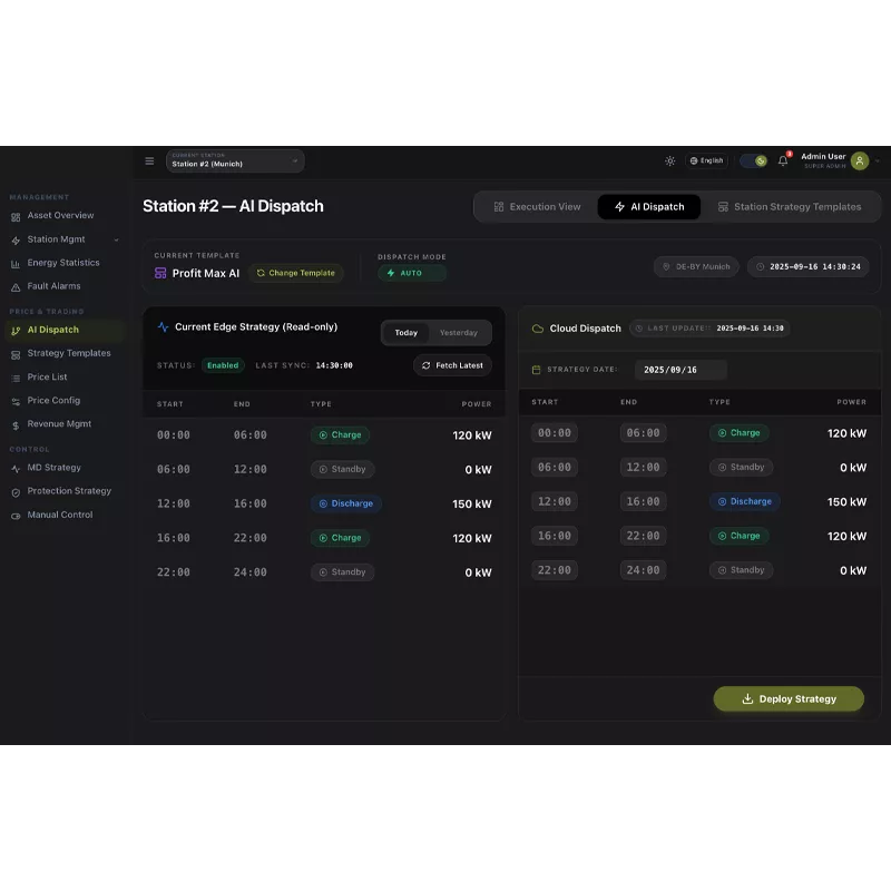 Solar-Storage-EV-Diesel Cloud EMS For Europe