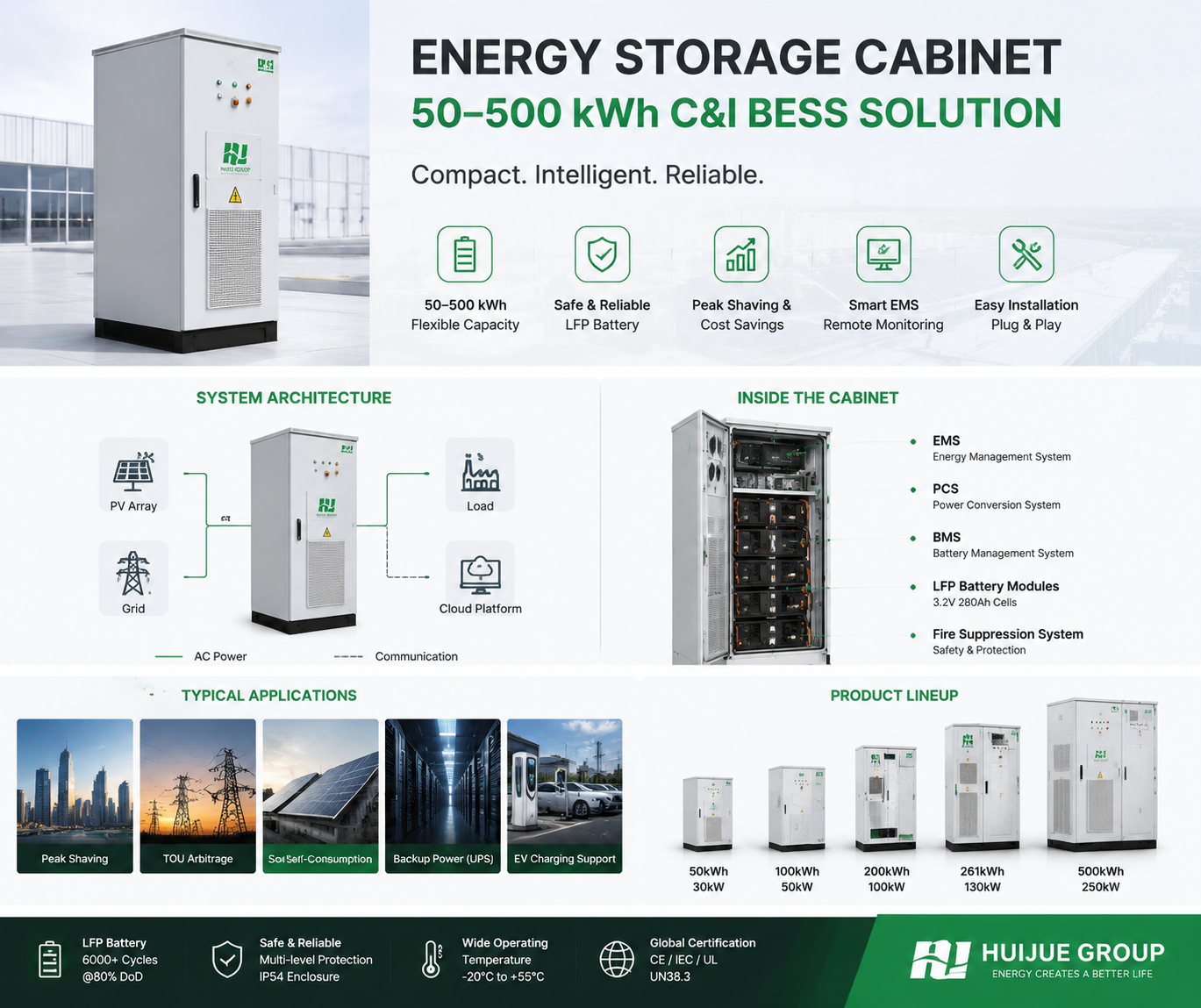 Energy Storage Cabinet: 2026 Specs, Sizing & Cost Guide for C&I