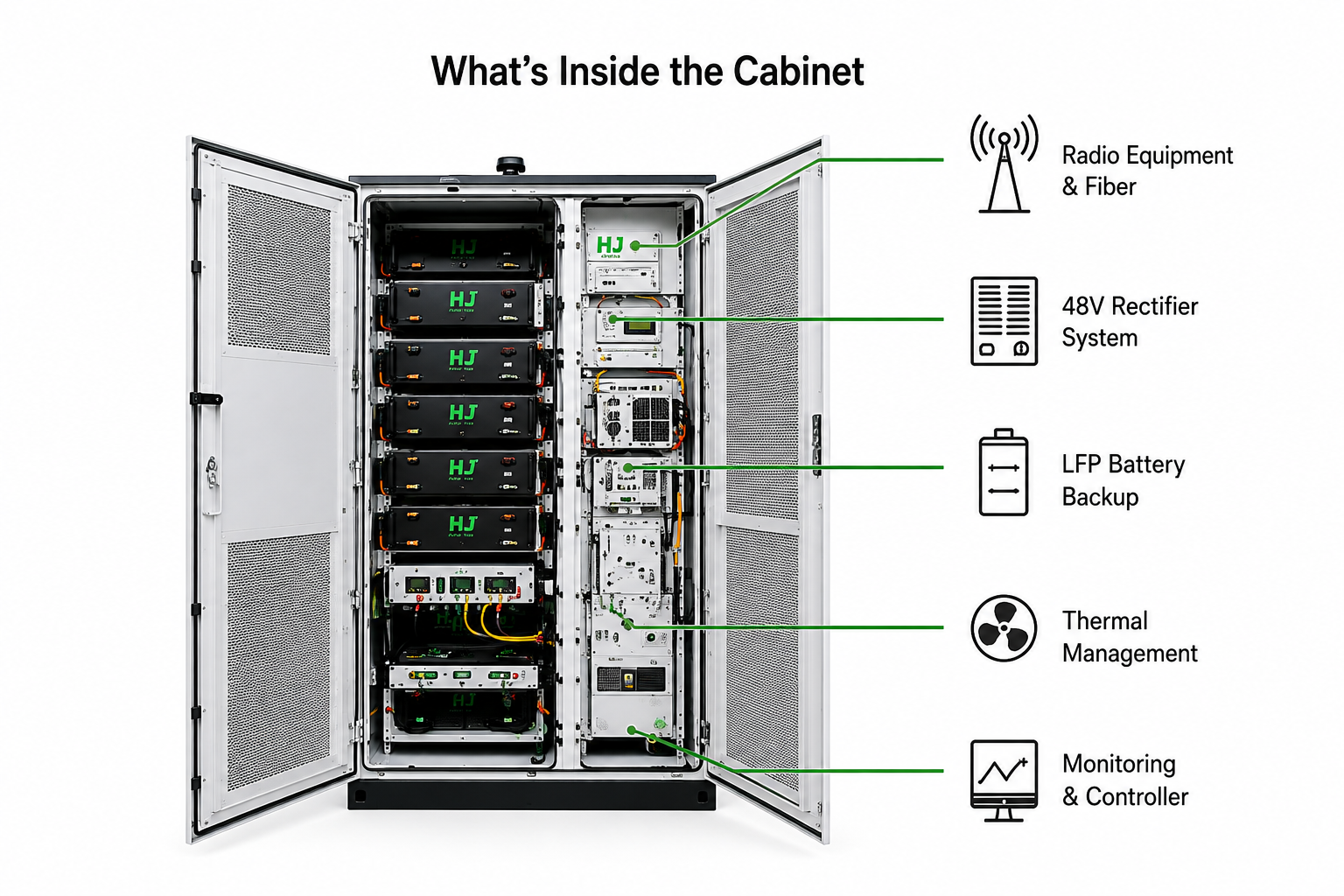 Outdoor Telecom Cabinets: The Enclosure Powering 5G, Edge, and Network Buildouts
